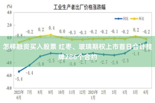 怎样融资买入股票 红枣、玻璃期权上市首日合计挂牌286个合约