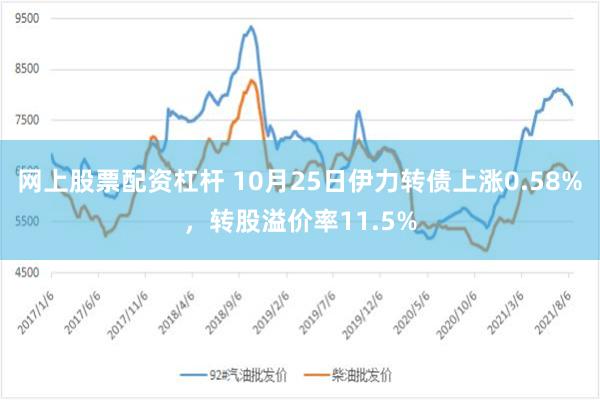 网上股票配资杠杆 10月25日伊力转债上涨0.58%，转股溢价率11.5%